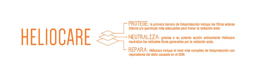 Heliocare