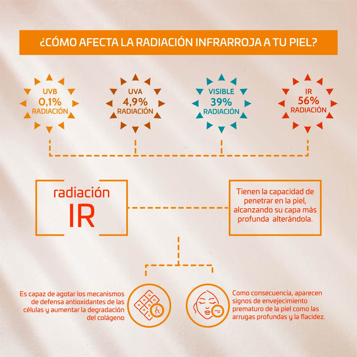 que es la radiacion infrarroja